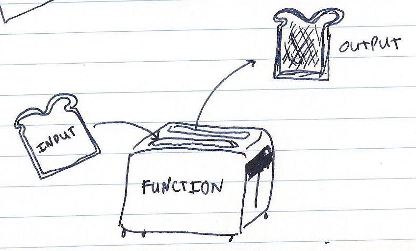 toaster function