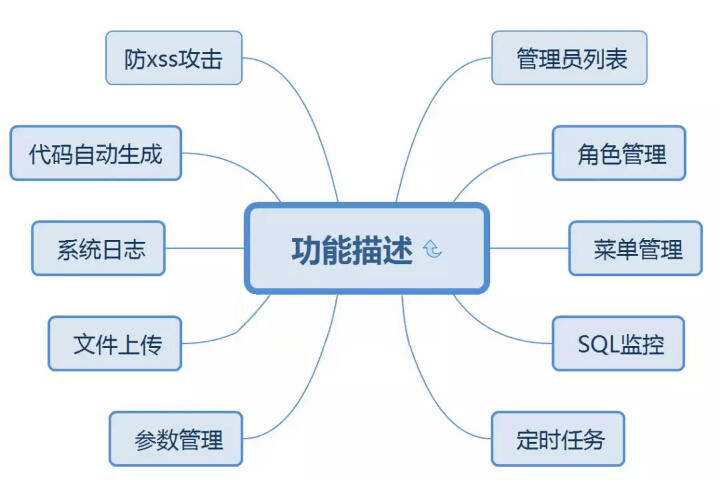 输入图片说明