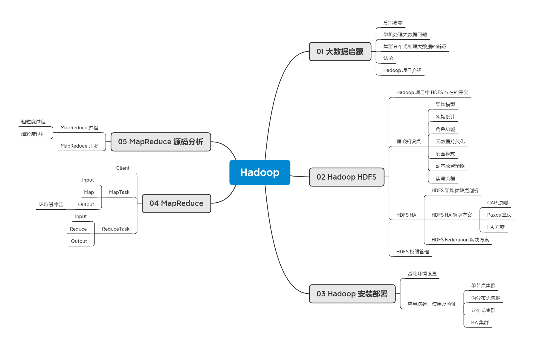 Hadoop