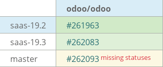 Pull request status dashboard