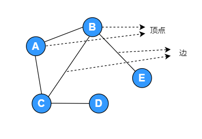 data_structure_graph_01_1