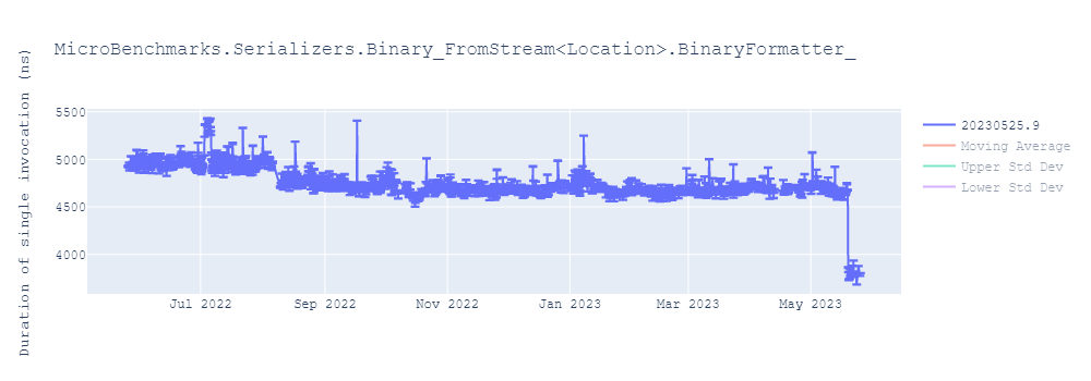 graph