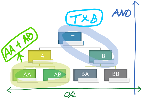 NamTree Diagram - Axis