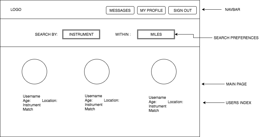 browse_users_wireframe