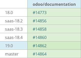 Pull request status dashboard