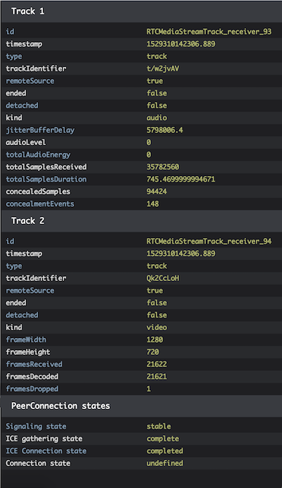 WebRTC-Analyzer