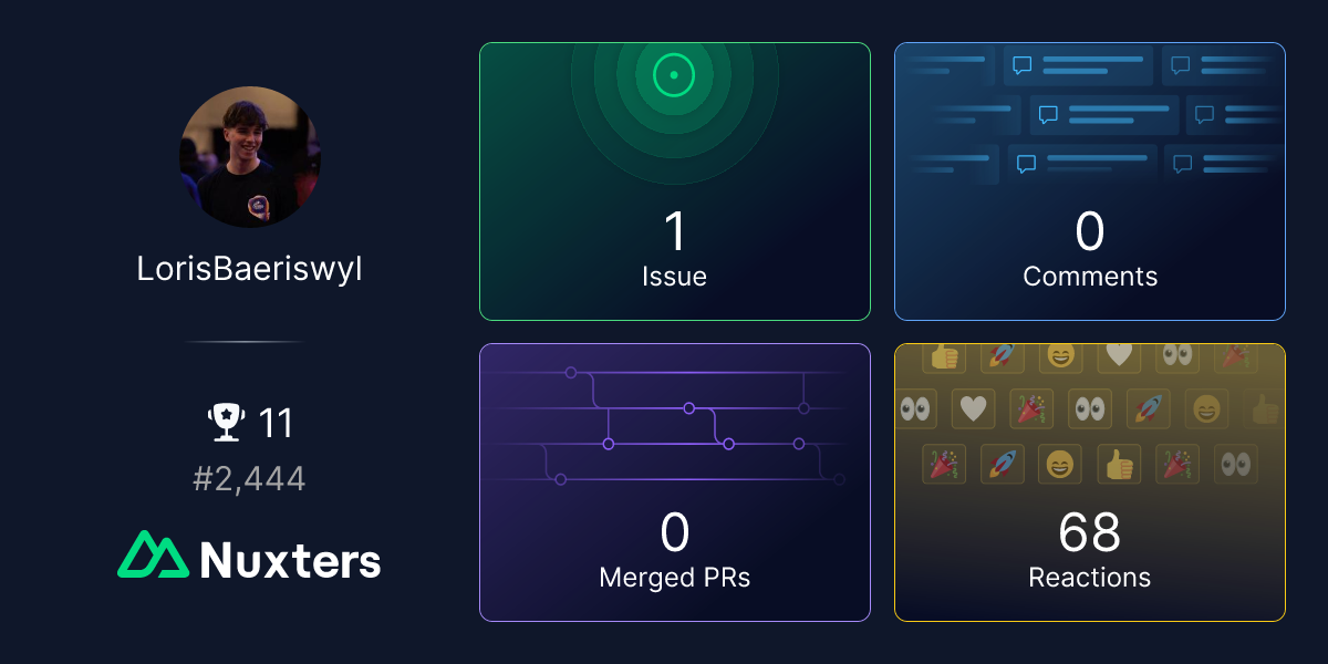 LorisBaeriswyl Nuxter profile