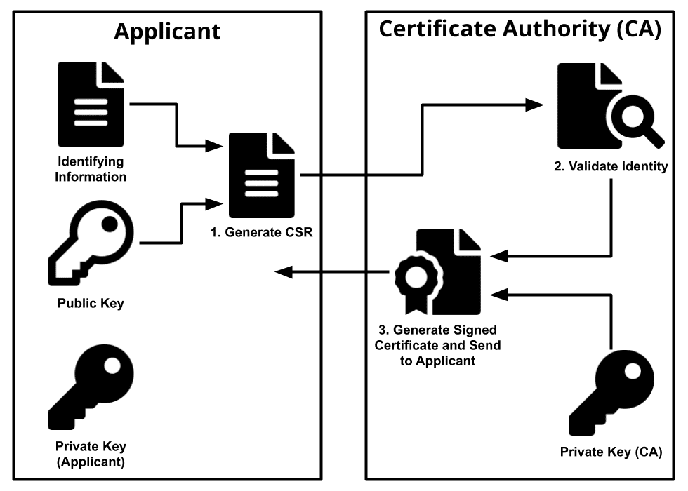 ca-diagram