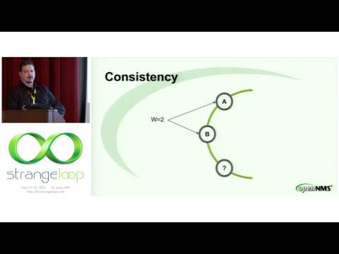 Strangeloop Presentation