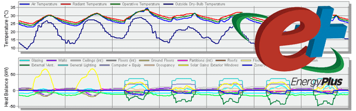 EnergyPlus