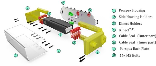 Casing Assembly Design