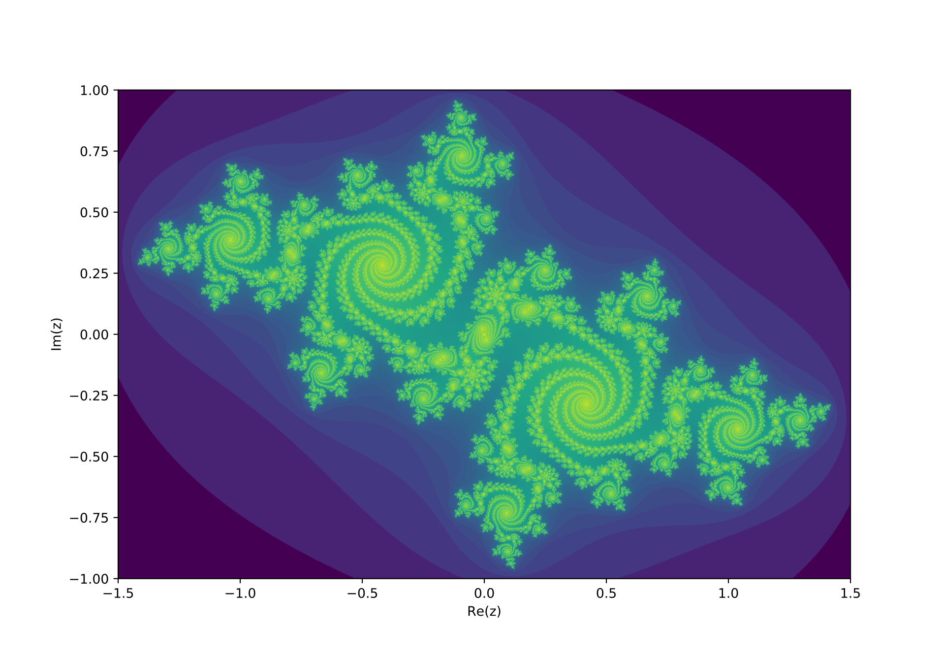 Fractal with coord