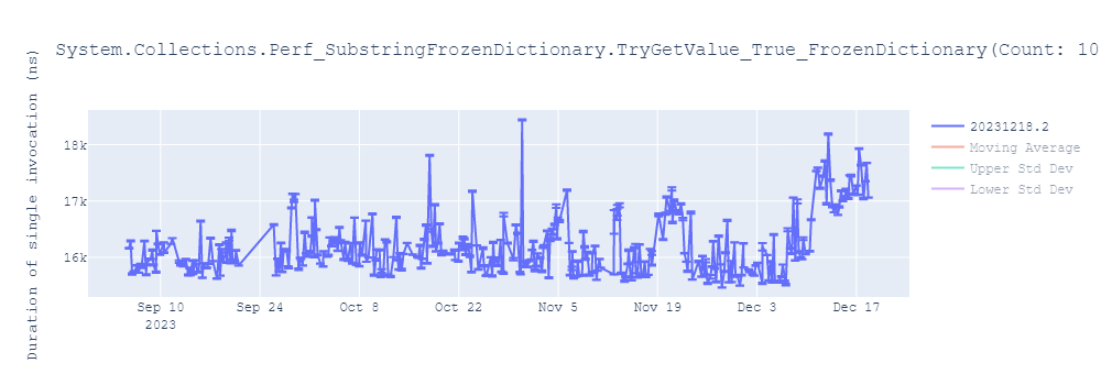 graph