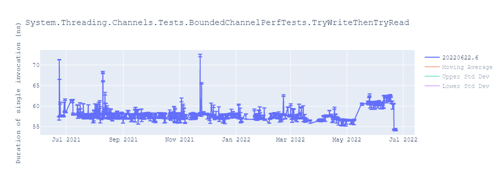 graph