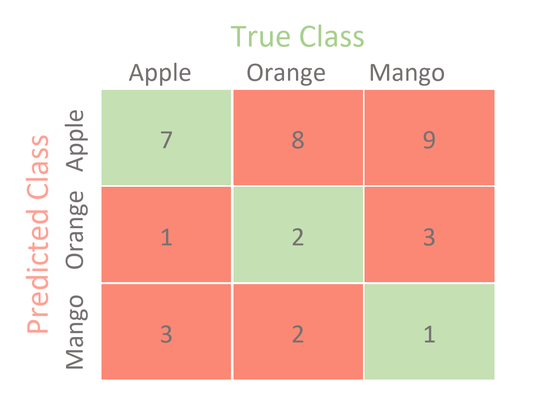 matriz_3_classes