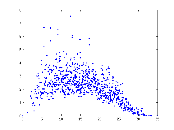 https://raw.github.com/jasonlarkin/disorder/master/matlab/gulp/af/af_lj_amor_matlab.png