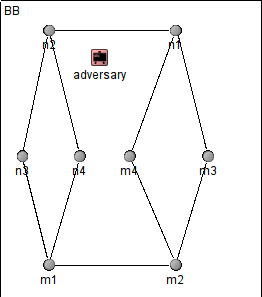 Baseball scenario