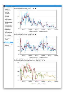 Realized Volatility