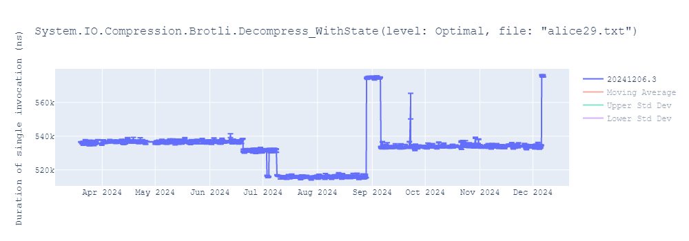 graph