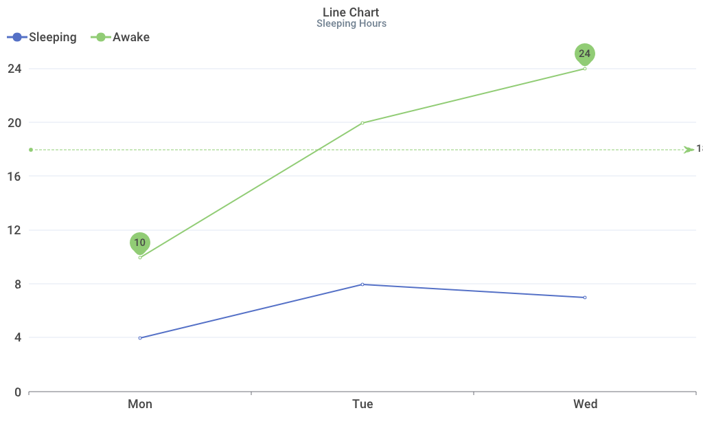 line chart