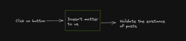 correct unit test flow