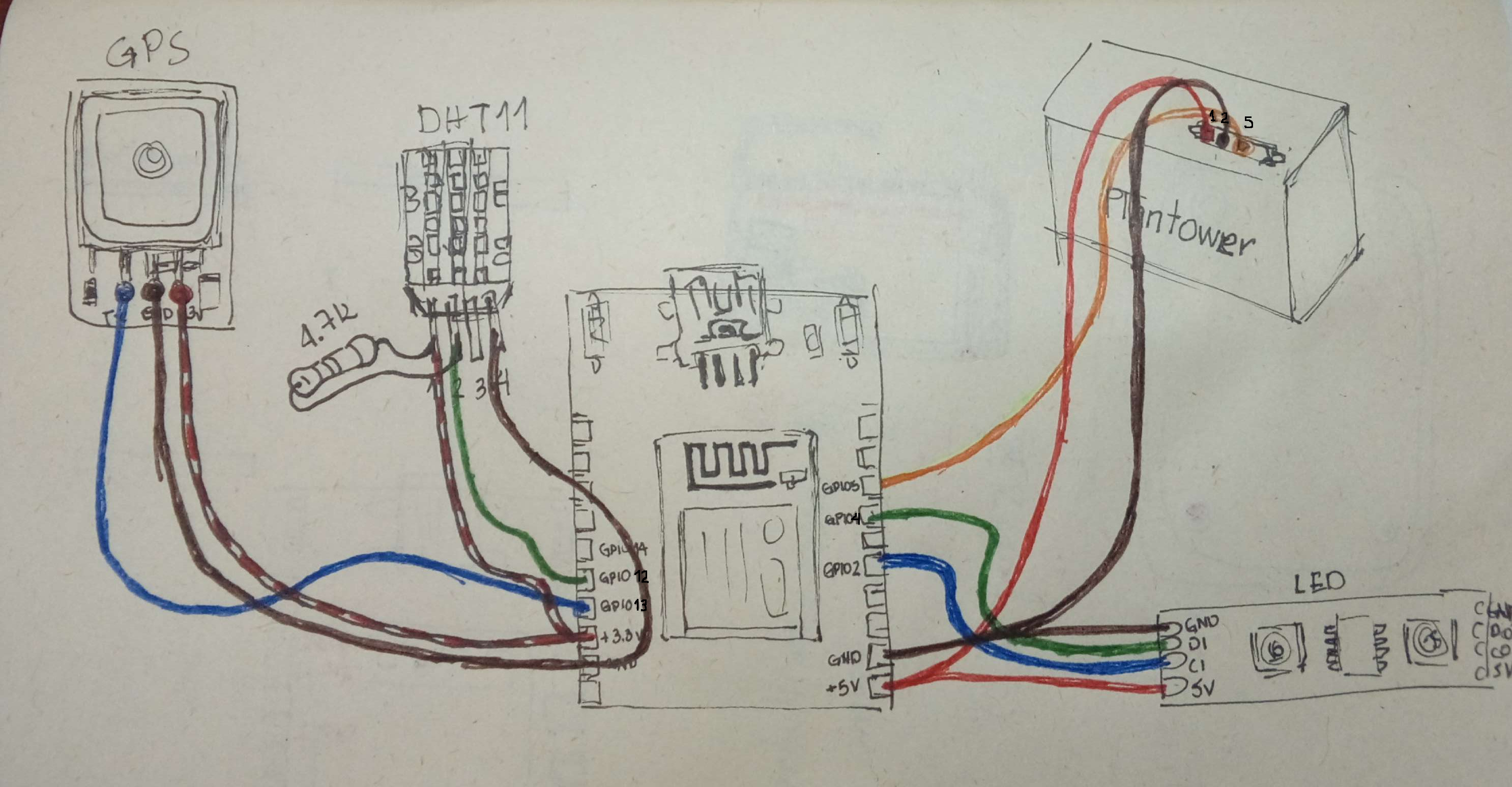 diagrama de pines