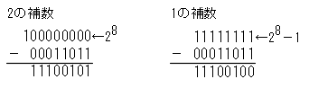 2の補数