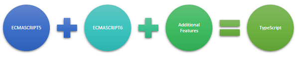 Typecript-ECMAscript