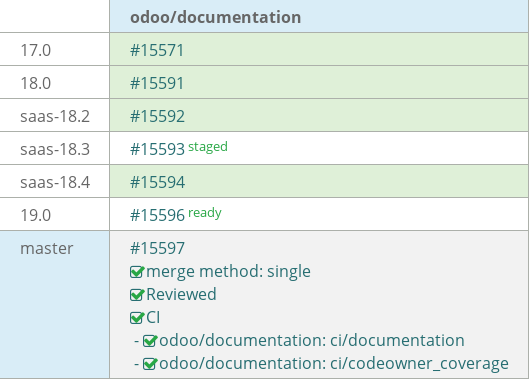 Pull request status dashboard