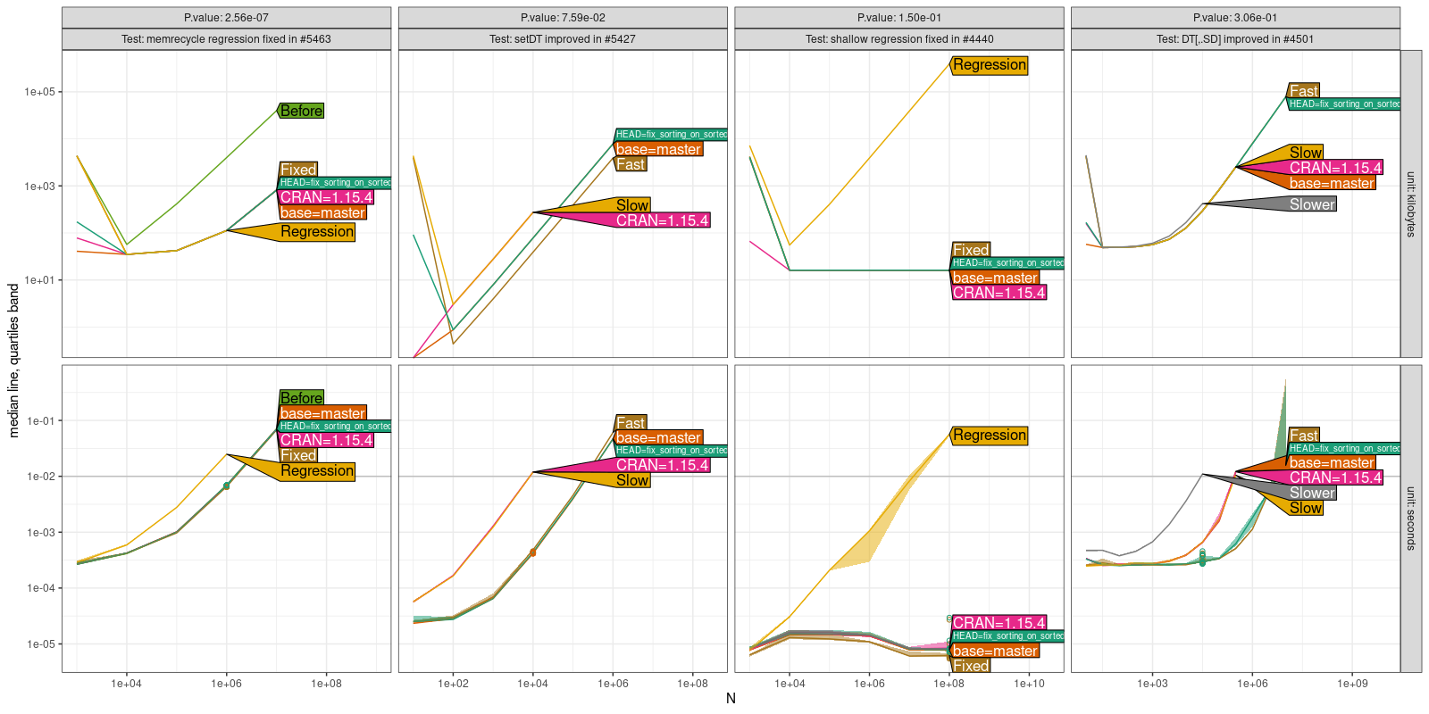 Comparison Plot