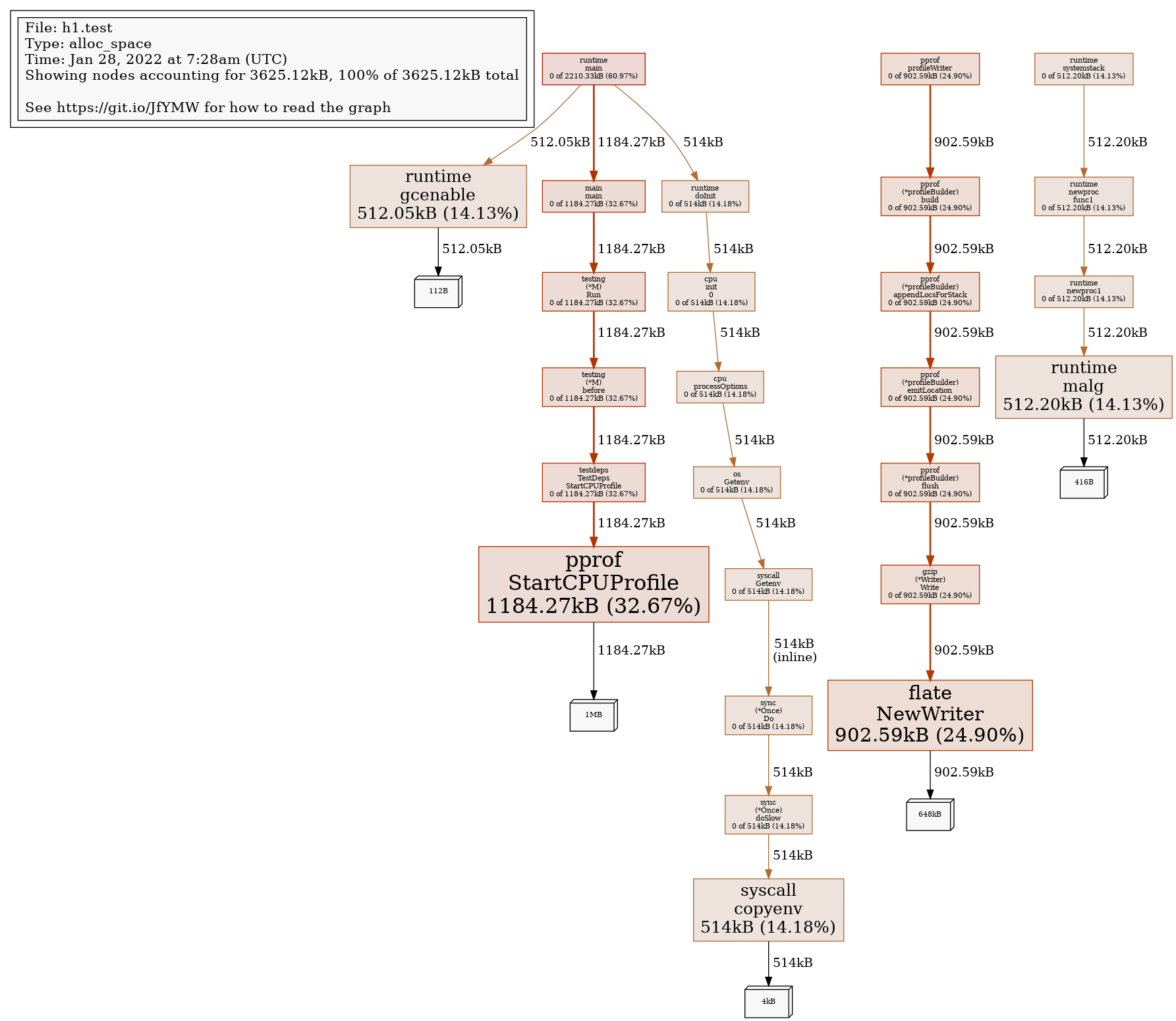 Memory Profile