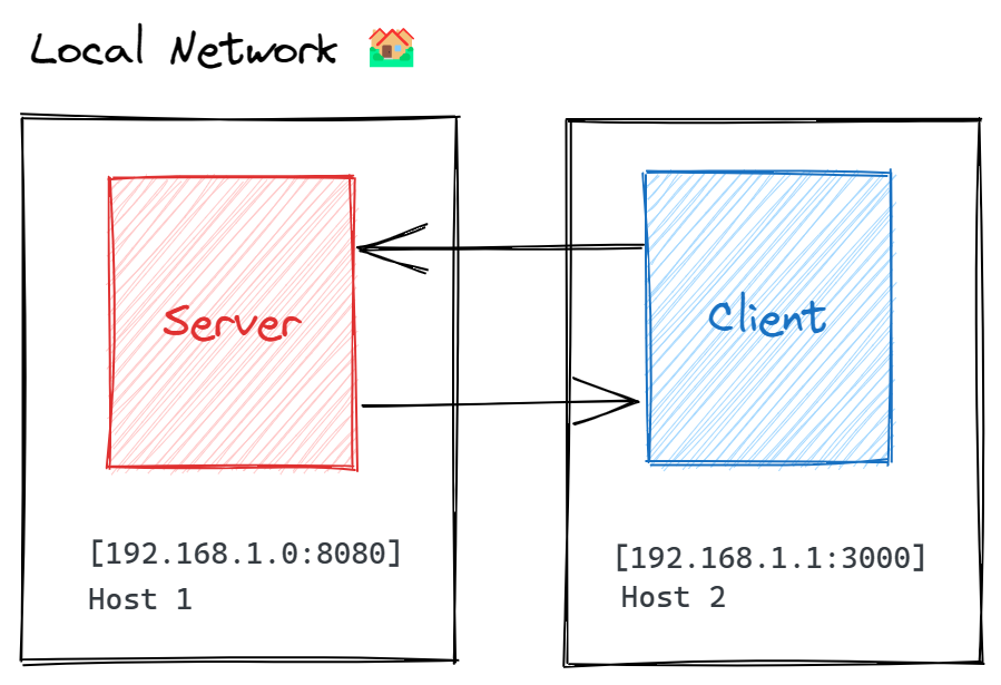 GitHub - iqfareez/TCP-App: Simple demo for TCP Listener & TCP Client ...