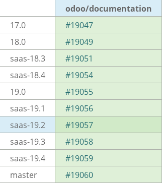 Pull request status dashboard