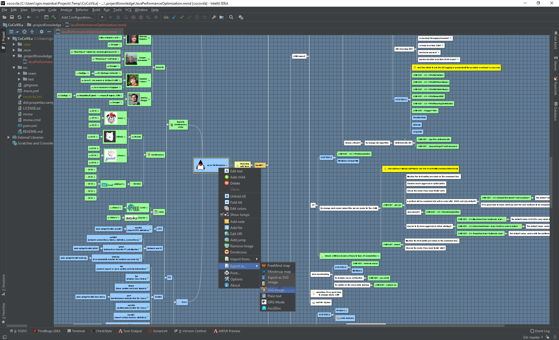 IDEA Mind Map