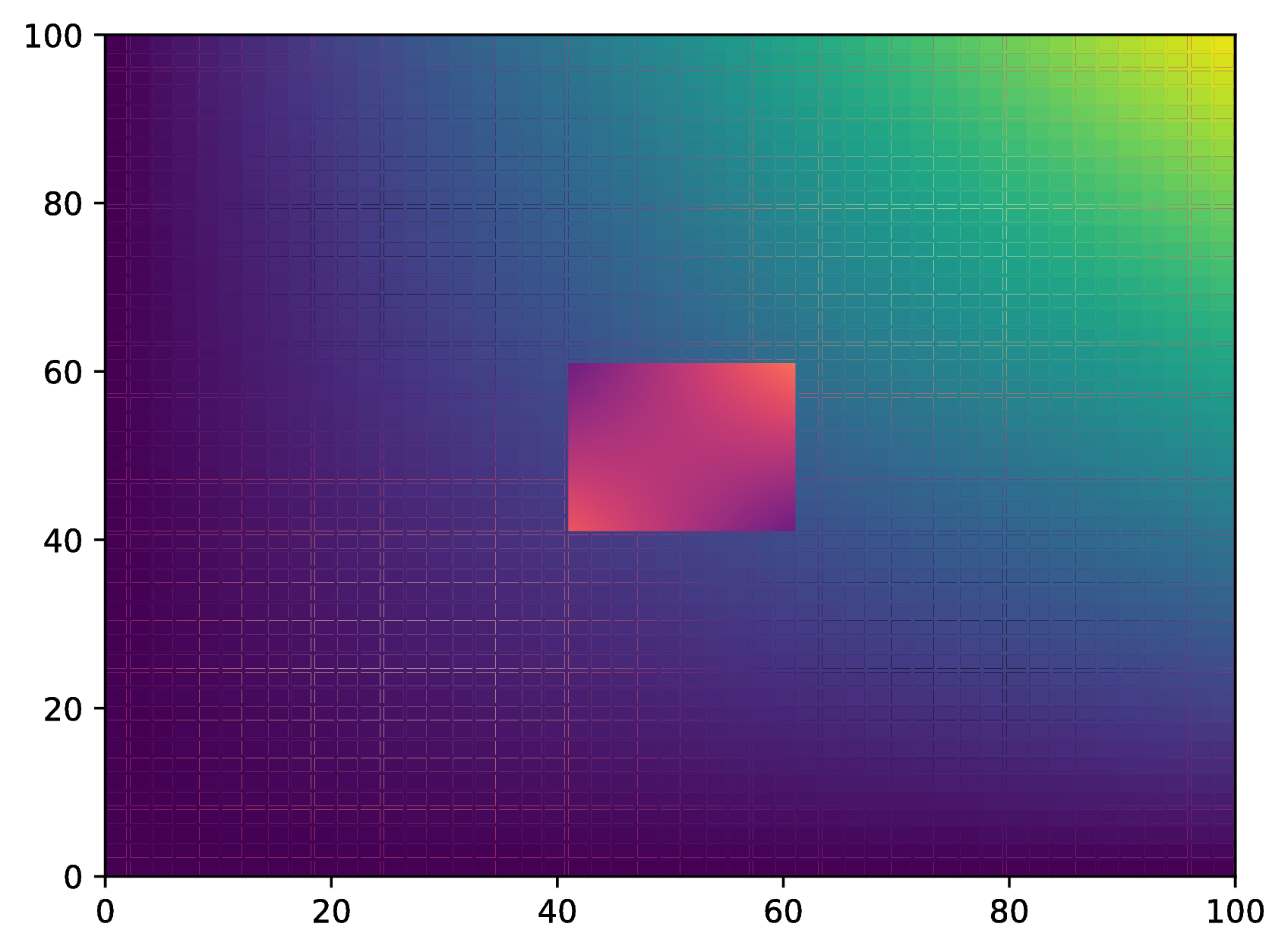 Output with no shading to PDF