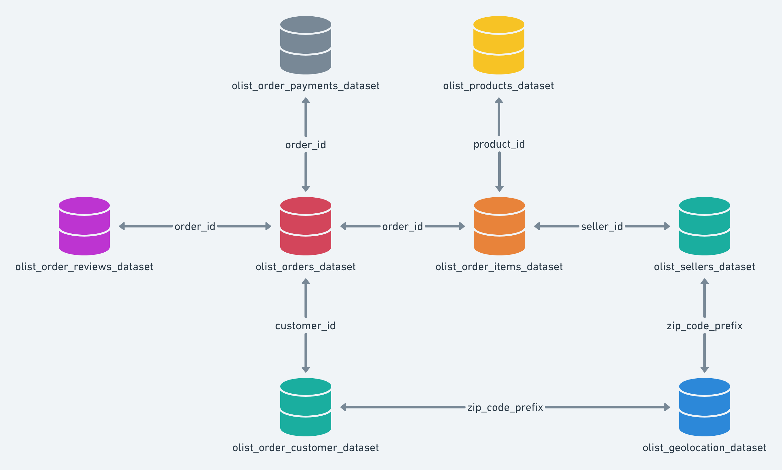 kaggle_db