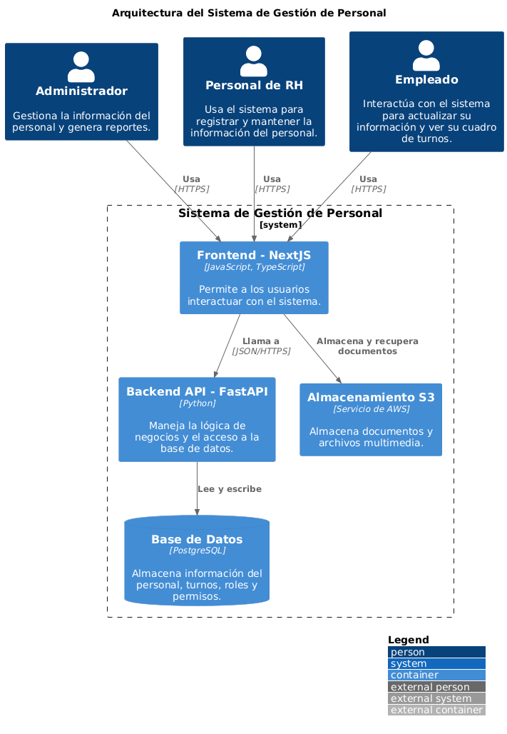 Diagrama UML