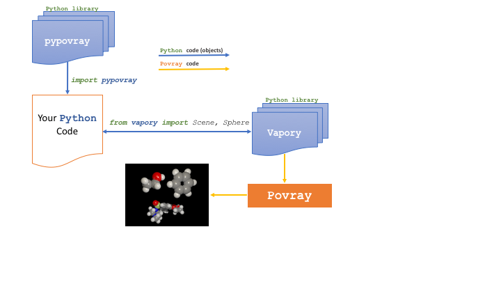 pypovray library