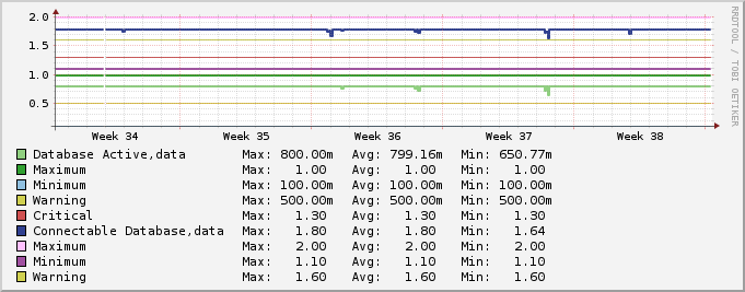 check_database_connection