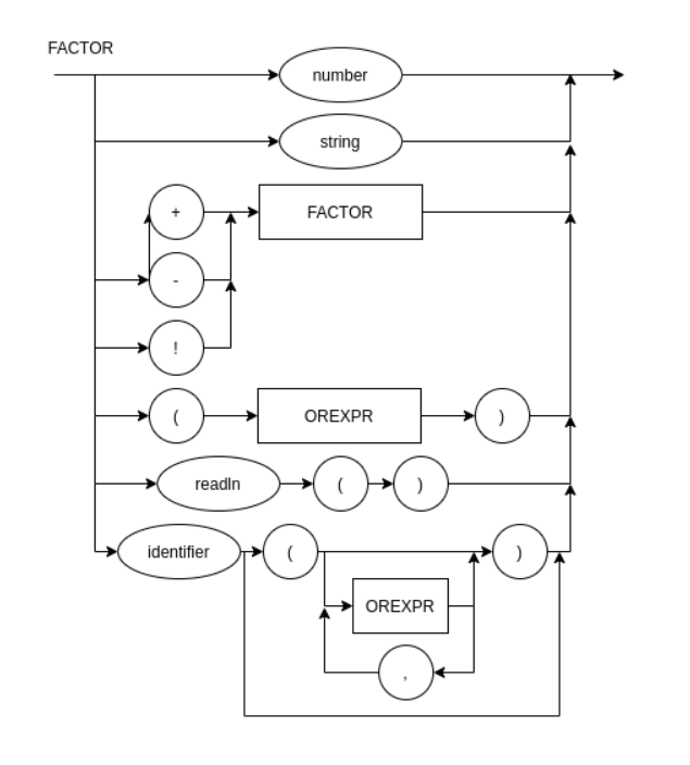 Diagrama.