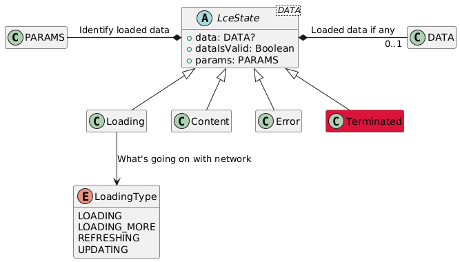 LceState class diagram