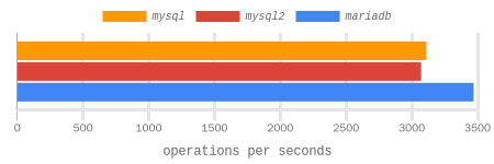 do 1000 parameter benchmark results