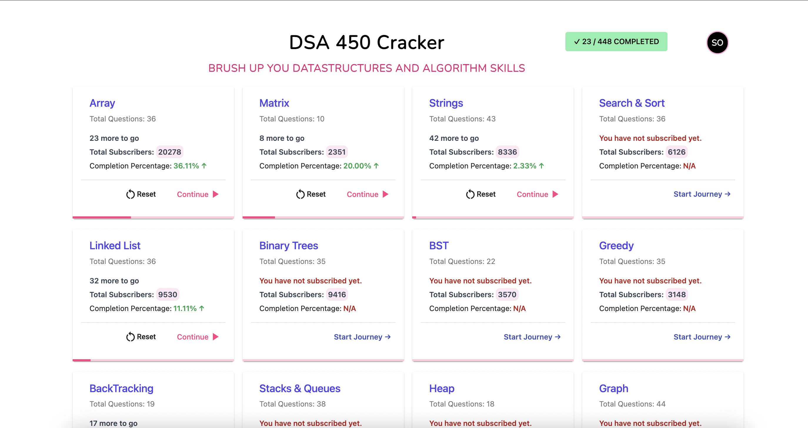 light-mode-450-dsa-tracker-sounish-nath