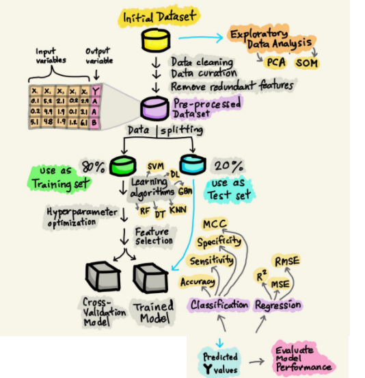 GitHub - chrahul/My_ML_Projects: Real World ML Models
