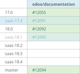 Pull request status dashboard