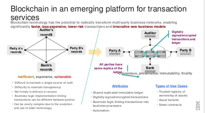 blockchain 2