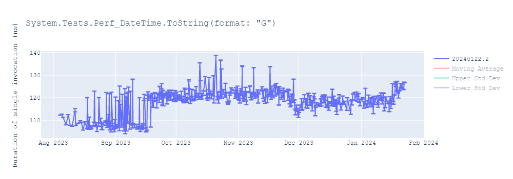 graph