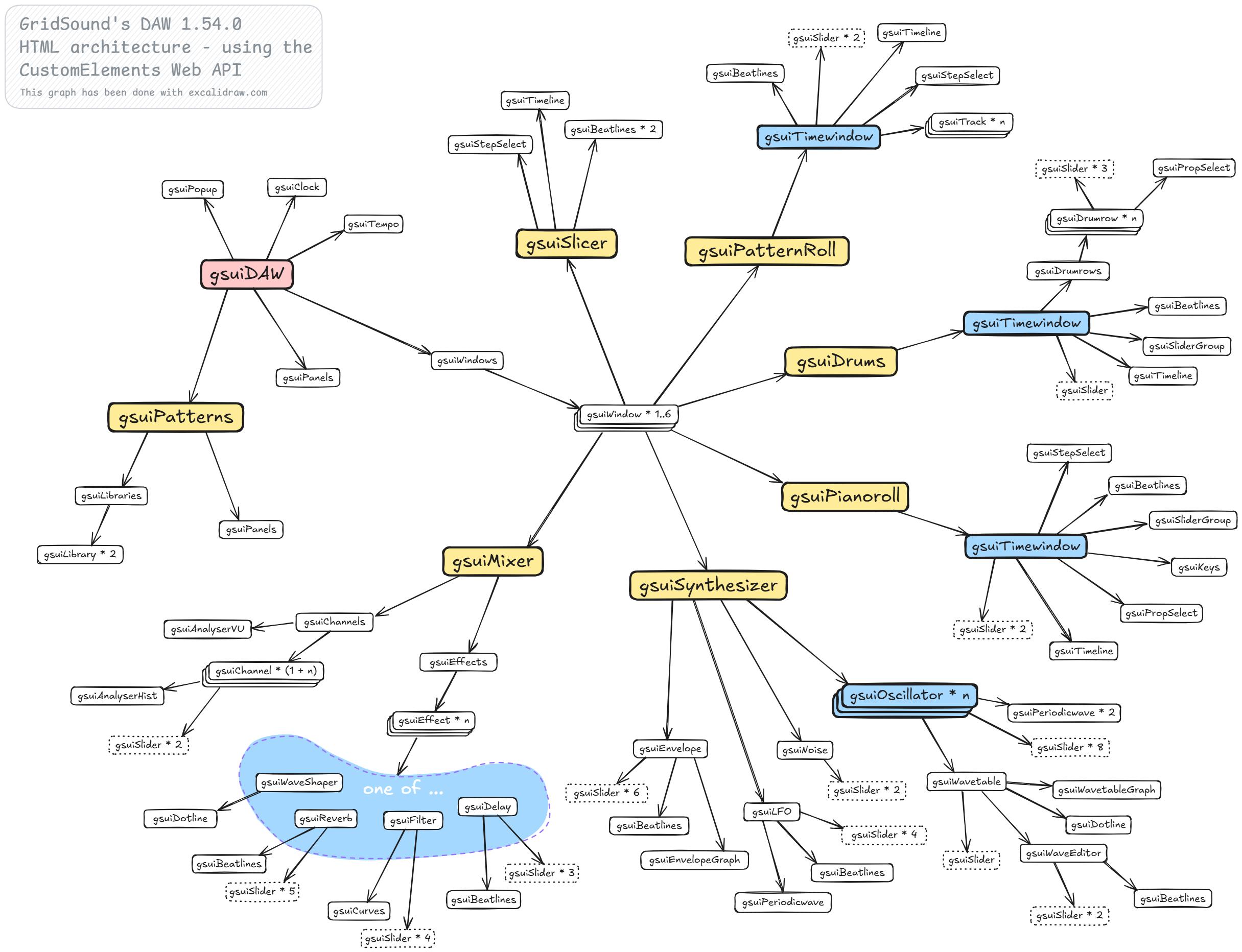 DAW 1.54.0 - HTML architecture using customElements Web API