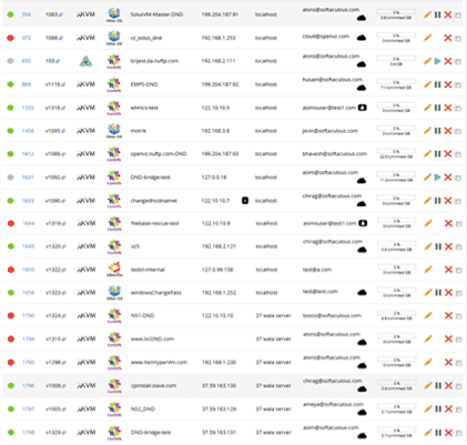 View to list all VPSes even from other users