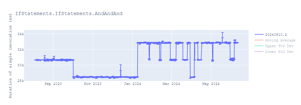 graph